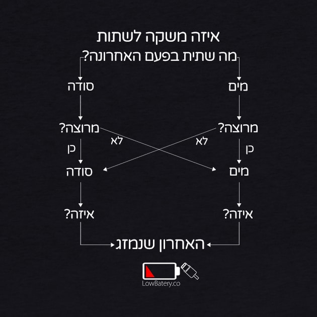 איזה משקה לשתות? by LowBattery